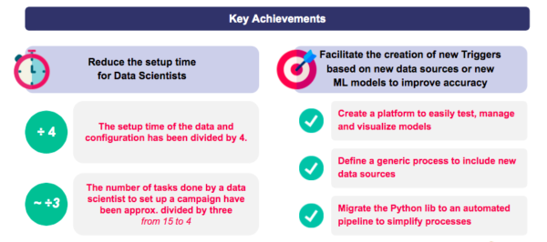 Sanofi Client Case - Key Achievements 