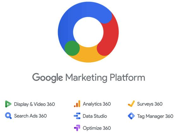 Google Marketing Platform