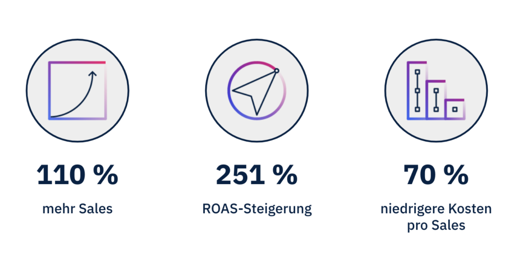 Die Ergebnisse vom Power Pair