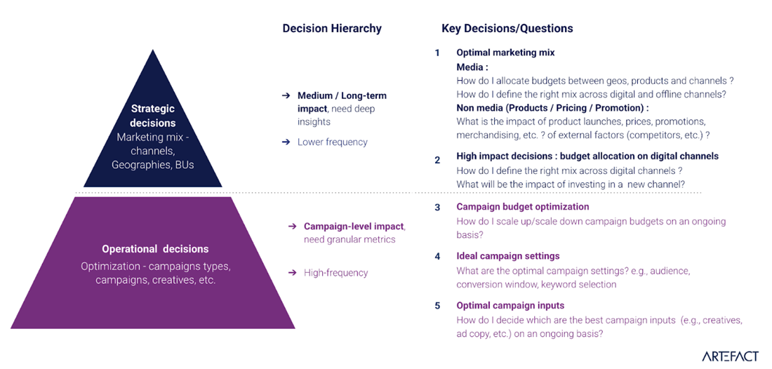 Marketing triangulation