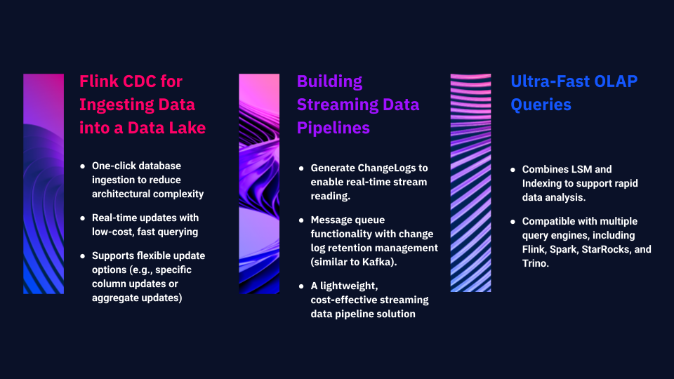 Key PAIMON Use Cases