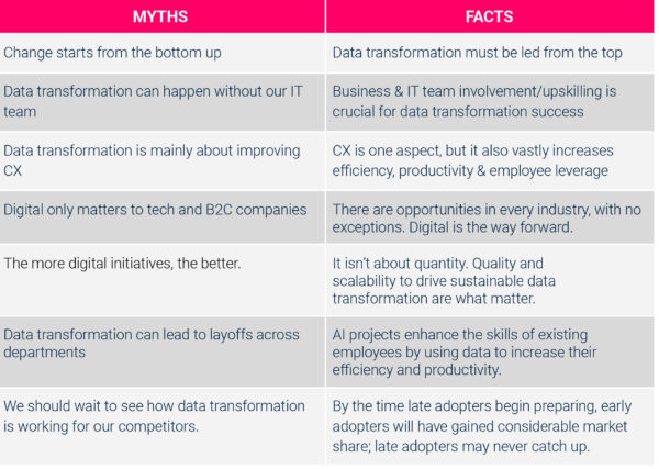 From vision to execution: A five-step plan for companies undergoing ...