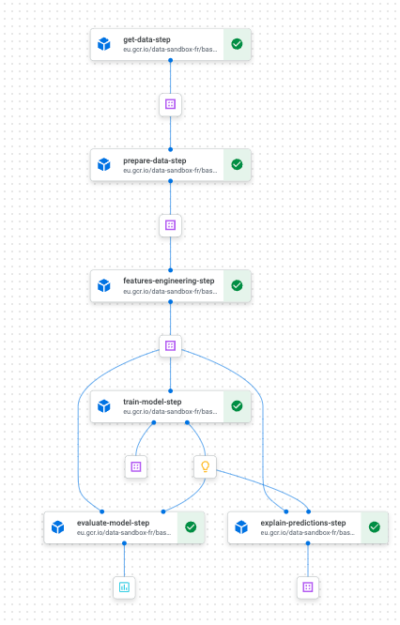 All you need to know to get started with Vertex AI Pipelines - Artefact